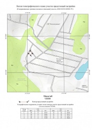 Копия топографического плана участка предстоящей застройки Топографическая съемка в Городище